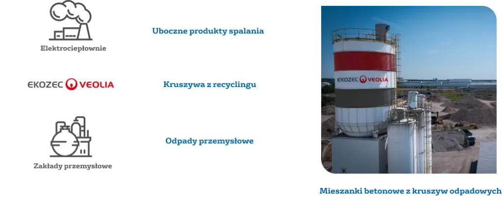nadania_irozwij_diagram_new